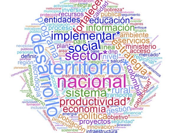 Una manera diferente para analizar el Plan Nacional de Desarrollo